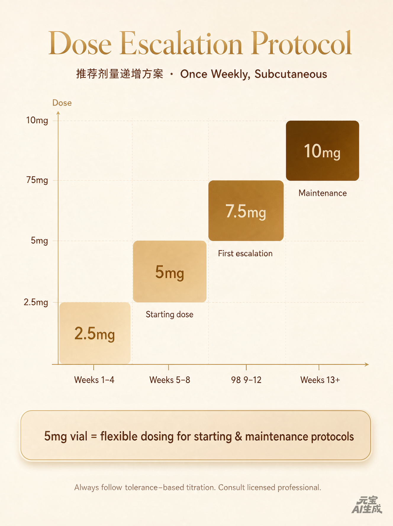 替尔伯肽5mg2